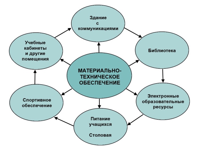 Изображения.